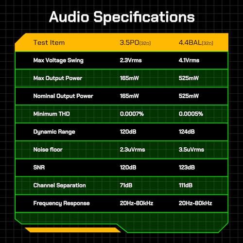 HiBy R4 MP3 & MP4 Player Spotify Player with Bluetooth and WiFi 4-Way HiFi DAP Android 12 OS 3.5mm PO+4.4mm Bal 32G+2TB Scalable Memory - color: Orange