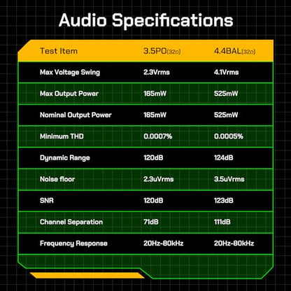 HiBy R4 MP3 & MP4 Player Spotify Player with Bluetooth and WiFi 4-Way HiFi DAP Android 12 OS 3.5mm PO+4.4mm Bal 32G+2TB Scalable Memory - color: Orange