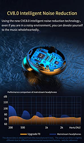 2023 Newest Wireless Earbuds Bluetooth 5.0 Headphones Mini Stereo Earphones in-Ear Built-in Mic Headset Headset with Charging Box for iOS Android - size: WW988