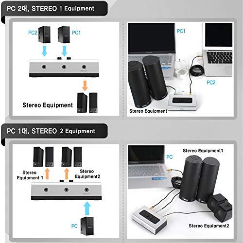 2 Port 3.5mm Stereo Manual Switch Box AUX Audio Speaker selector(Wall Mount Hole Built-in, wall or Table Available)