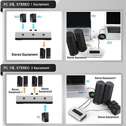 2 Port 3.5mm Stereo Manual Switch Box AUX Audio Speaker selector(Wall Mount Hole Built-in, wall or Table Available)