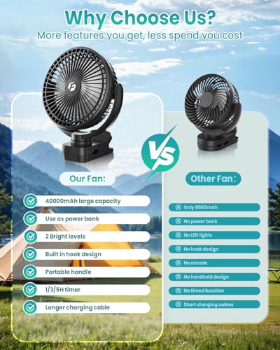 40000mAh 8" Clip on Fan, Rechargeable Battery Powered Fan with Screw Clamp | 150H Runtime, LED Light, 3 Speed, Portable Cooling Fan Ideal for Golf Cart, Desk, Tent, Travel, Gym, Treadmill, Summer Gifts
