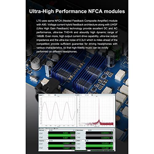 Topping L70 Full Balanced NFCA Headphone Amplifier, 7500mWx2 HiFi Headphone Amp, 4-Pin XLR/4.4mm Balanced/6.35mm SE Earphone Jack/Line Output XLR/TRS/RCA Input Home Audio Preamplifier (Silver) - color: Silver