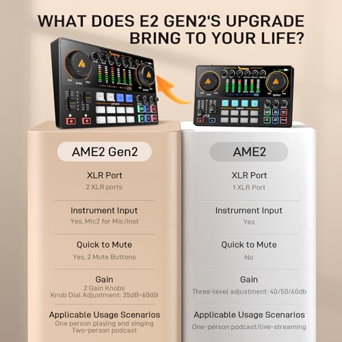 MAONO E2 Gen2B Podcast Equipment Bundle for 2, Dual XLR Condenser Mic Mixer