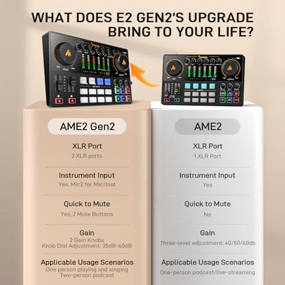 MAONO E2 Gen2B Podcast Equipment Bundle for 2, Dual XLR Condenser Mic Mixer