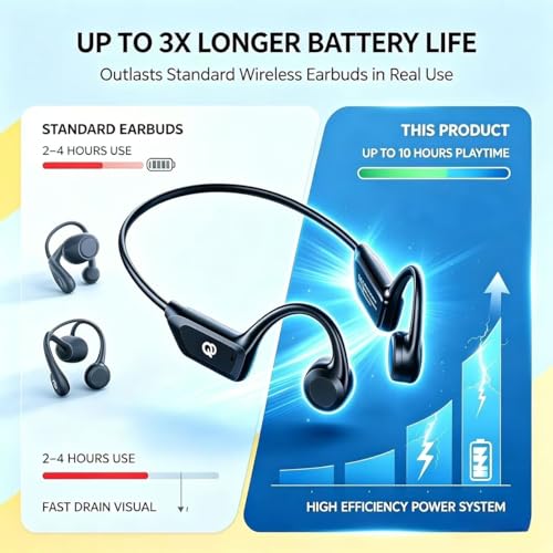 Bone Conduction Headphones, Open Ear Wireless Bluetooth 5.4 Sports Headphones, IP55 Waterproof for Running Cycling Workout, 10H Playtime