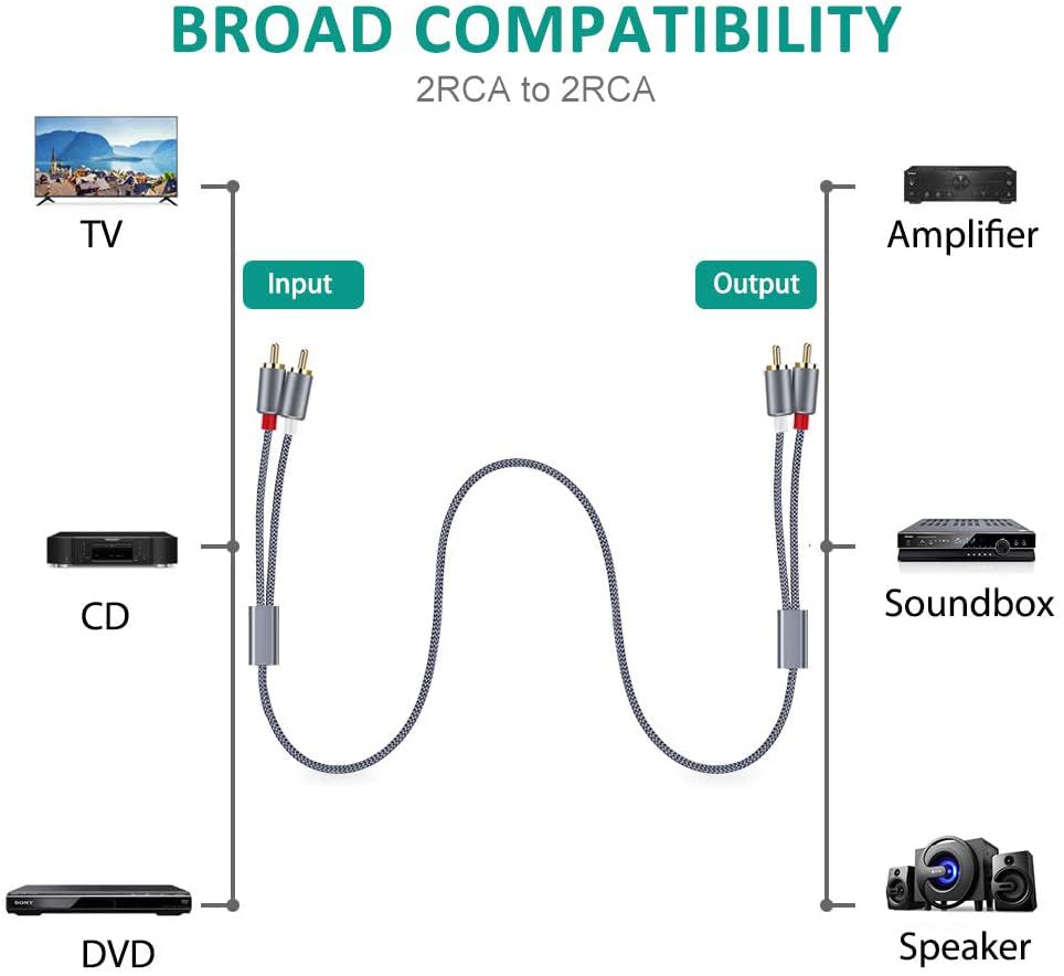 RCA Cable, Goalfish 2RCA Male to 2RCA Male Stereo Audio Cables【2-Pack/4ft, Hi-Fi Sound, Shielded】Braided RCA Stereo Cable for Home Theater, HDTV, Amplifiers, Hi-Fi Systems, Car Audio, Speakers (Grey) - color: Grey, size: 4 Feet