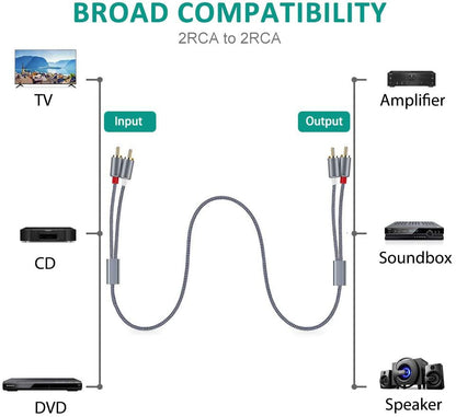 RCA Cable, Goalfish 2RCA Male to 2RCA Male Stereo Audio Cables【2-Pack/4ft, Hi-Fi Sound, Shielded】Braided RCA Stereo Cable for Home Theater, HDTV, Amplifiers, Hi-Fi Systems, Car Audio, Speakers (Grey) - color: Grey, size: 4 Feet