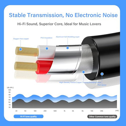 6.35mm Stereo to 2RCA Audio Cable1/4 Inch Female to Dual RCA Male Audio Y Splitter Cable 1/4 inch TRS Jack to 2 RCA Plug Connector Wire Cord for Amplifier Microphone 30CM(2Pcs)