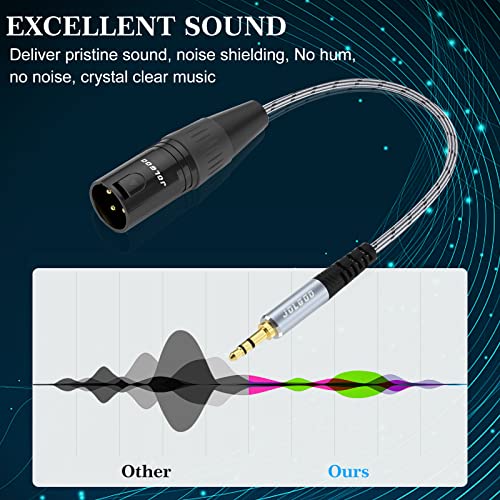 JOLGOO 3.5mm Male to XLR Male Stereo Audio Adapter Cable, 1/8 inch Mini Jack to XLR Adapter, 1 Feet - style: 3.5mm Male to XLR Male