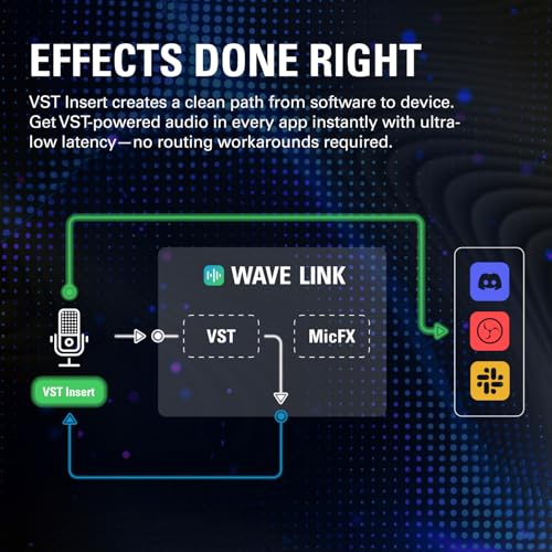 Elgato Wave:3 MK.2 USB Condenser Microphone, DSP Effects | Clipguard 2.0 protection, Auto Gain calibration, Onboard voice enhancer, compressor, EQ, Multifunction dial, USB-C - color: Black