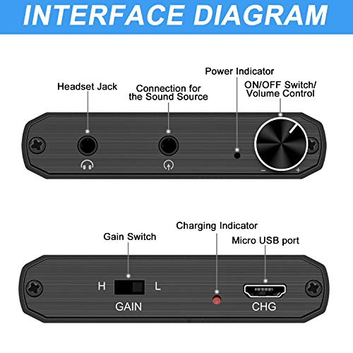 Portable Headphone Amplifier, 3.5mm Stereo Audio in/Out Support Volume Control with GAIN Switch for Switch/PS4/PS5/Mobile Phone/PC/MP3/MP4 /HD 650 Headphones ect.