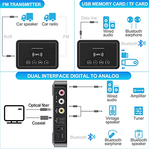 Bluetooth 5.0 Transmitter Receiver Adapter Audio 3 in 1 Bluetooth Audio Adapter 3.5mm AUX RCA Optical USB HiFi Stereo Music, FCC Pass 2A4RO-M6