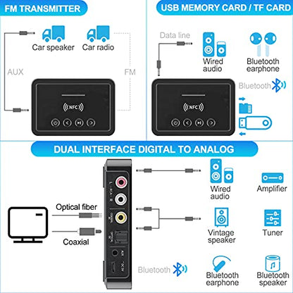 Bluetooth 5.0 Transmitter Receiver Adapter Audio 3 in 1 Bluetooth Audio Adapter 3.5mm AUX RCA Optical USB HiFi Stereo Music, FCC Pass 2A4RO-M6