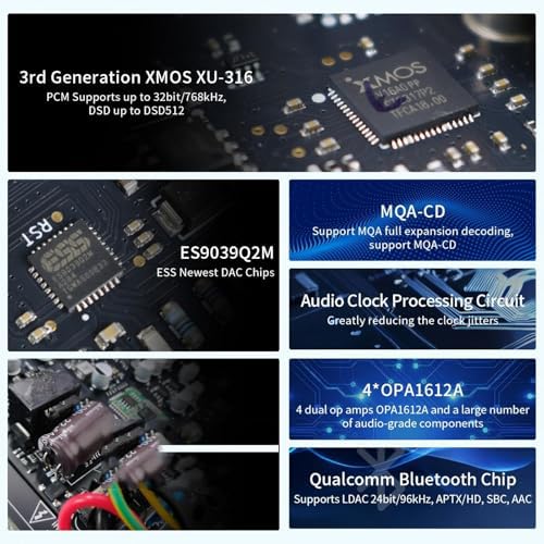 SMSL C200PRO MQA MQA-CD DAC & Headphone Amplifier ES9039Q2M Chip Gaming DAC | Blutooth5.1 USB2.0/1.1 for PS4/PS5/SW/PC Home Audio 6.35mm&4.4mm HP USB/Optical/Coaxial/BT Input 4 dual op amps OPA1612A