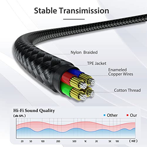 3.5mm Headphone Splitter, 36cm/14 inch Hi-Fi Sounds Extension Cable Audio Stereo Y Splitters, 3.5 mm Male to 2 Female (TRRS - 4 Pole), Nylon-Braided Aux Cable Compatible with PS4, Switch & More - style: 1 Pack Y Headphone Splitter