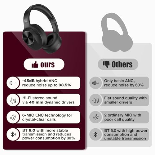 Vonaural Active Noise Cancelling Headphones, Upgraded Wireless Bluetooth Headphones Over Ear (Carbon Black) - color: Carbon Black