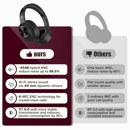 Vonaural Active Noise Cancelling Headphones, Upgraded Wireless Bluetooth Headphones Over Ear (Carbon Black) - color: Carbon Black