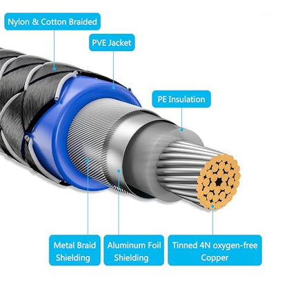 90 Degree RCA Dual Shielded Audio Cable 3FT, 24K Gold Plated Plug | Right Angle RCA Male to Male Digital Coaxial Audio Cable, Nylon Braided Wire for Amplifiers, Home Theater, Hi-Fi Systems etc - style: 1M/3FT
