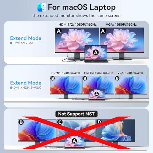Laptop Docking Station 3 Monitor USB C Docking Station Dual Monitor Adapter | USB C Hub Multiple Adapter Dongle with 2 HDMI 4K+VGA+100W PD Charger+3 USB Port+SD/TF Card Reader for Lenovo Dell HP Laptop - size: 3.1 inches