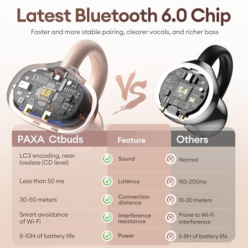 PAXA 2 in 1 Clip-on Earbuds Open Ear Headphones Bluetooth 6.0 Wireless Earbuds with in-Ear Earbuds, Ultra-long 140H Play, Auto L-R Recognition Touch Control for Work Fitness Daily Use Ctbuds Rose Gold - color: B-Rose Gold