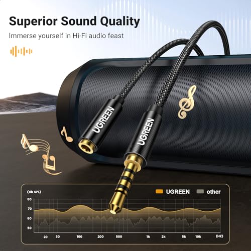UGREEN Headphone Extension Cable 3.5mm Aux 4 Pole TRRS Stereo Cord 6.6FT | Male to Female, Mic and Audio Signal, Braided, Gold Plated, Compatible with iPhone iPad Phone, Headset, Gaming Console - size: 6.6FT