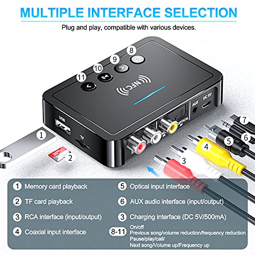 Bluetooth 5.0 Transmitter Receiver Adapter Audio 3 in 1 Bluetooth Audio Adapter 3.5mm AUX RCA Optical USB HiFi Stereo Music, FCC Pass 2A4RO-M6