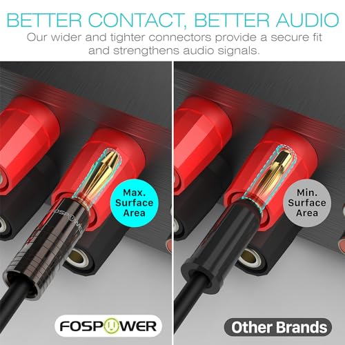FosPower Banana Plugs 6 Pairs / 12 pcs, Closed Screw 24K Gold Plated Banana Speaker Plug Connectors for Speaker Wire, Wall Plate, Home Theater, Audio/Video Receiver, Amplifiers and Sound Systems | Banana Plug Speaker for Wall Plate and Subwoofer Cable - C