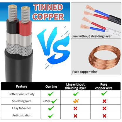 18 Gauge 2 Conductor Shielded Wire 25FT, UL2464 18 AWG 2 Shielded Cable | Tinned Copper Stranded 18/2 CNC Wires for CNC VFD Spindle, Stepper Motor, 3D Printer, Sound, Speaker, Signal Transmission - size: 25FT, style: 18AWG-2C