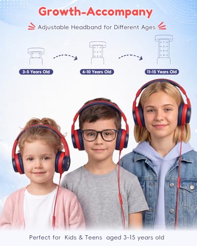 Candy Bila USB C Kids Headphones with Mic, Wired Over-Ear for Boys Girls | 85/94dB Safe Volume, HD Mic Stereo Sound, Foldable Design for Travel,Compatible USB-C iPads,Tablets,Chromebook,Gradient Red - color: Gradient Red