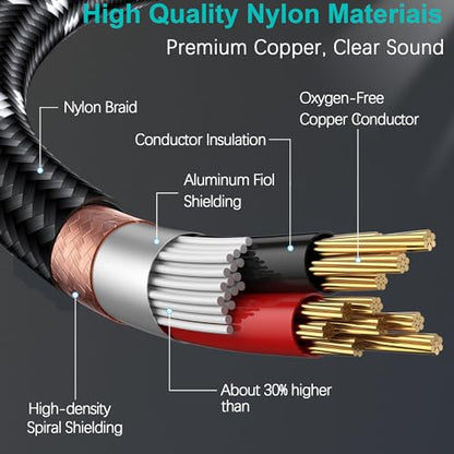 1/4 Inch Guitar Cable 2-Pack, 15FT, 6.35mm TRS Balanced Audio Cable | Quarter Inch TRS to TRS Balanced Stereo Instrument Cable for Electric Guitar, Bass, Keyboard, Mixer and Amplifier - size: 15 FT