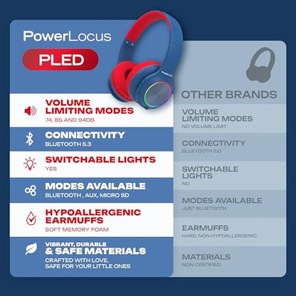 PowerLocus PLED Kids Bluetooth Headphones, Kids Wireless Headphones with LED Lights, 74/85/94dB Safe Volume, Micro SD, AUX Cable, Hi-Fi Stereo, Built-in Mic Over Ear Kid Headphone for Travel/Tablet/PC - color: Blue/Red