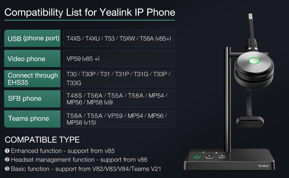 Yealink WH62 Mono UC Wireless Noise Canceling Headset - Connects and Works with USB Enabled Deskphones, Computers and Softphones. (Renewed)