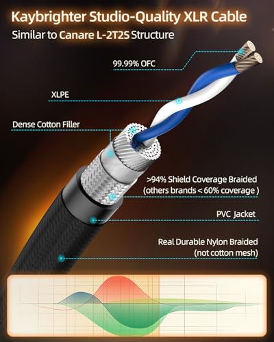 XLR Cables 6.6ft 2 PK, Balance Microphone Cable Noise-Free, Rean-Neutrik Gold Connectors, Durable Nylon Braided Tangle Free, 99.99% OFC Male to Female XLR Mic Cord for Professional Audio - size: 6.6 FT, style: 2-Pack