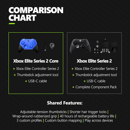 Xbox Elite Series 2 Core Wireless Gaming Controller – Blue Series X|S, One, Windows PC, Android, and iOS - color: Blue