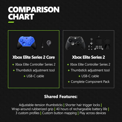 Xbox Elite Series 2 Core Wireless Gaming Controller – Blue Series X|S, One, Windows PC, Android, and iOS - color: Blue