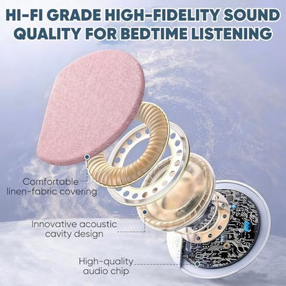 Sleep Pillow Speaker, 2026 New Bluetooth Pillow Speaker,Portable Bluetooth Under Pillow Speaker with White Noise，for Deep Sleeping, for Side Sleepers and Deep Sleep (No Charger (Blue) - color: Blue