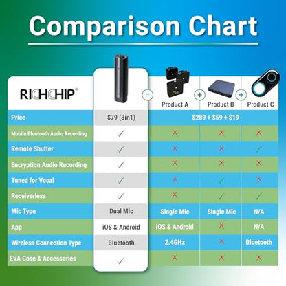 Bluetooth Wireless Lavalier Microphone, Noise Canceling, No Receiver, 15M Range, 10H Battery, Remote Shutter, for GoPro Hero 12, Smartphone, Live Stream, Interview, Vlog, Meeting (Silver)