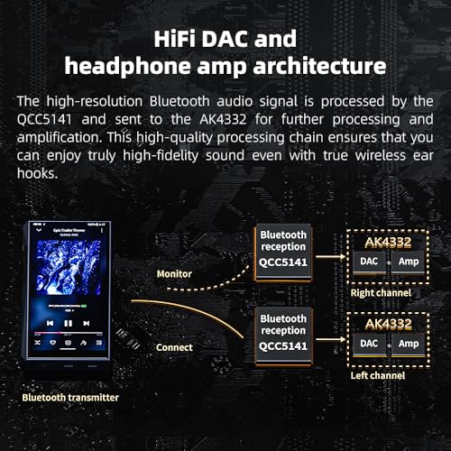 FiiO UTWS5 2025 True Wireless Bluetooth Earbuds Hook & Headphone Amp for IEMs, AK4332 DAC, Hi-Res 96kHz/24bit LDAC -MMCX/0.78 2pins Connector, 10-Band PEQ, 20H Battery Life (MMCX) | AK4332 DAC, 96kHz/24-bit LDAC, 10-band PEQ, 20-hour battery