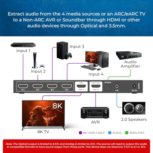 OREI 8K 4-Port HDMI Switch, HDMI Audio, 3.5mm, Optical, Dolby Atmos, DTS:X
