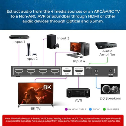 OREI 8K 4-Port HDMI Switch, HDMI Audio, 3.5mm, Optical, Dolby Atmos, DTS:X