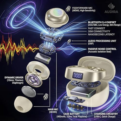 AUDIRA Mini Wireless Sleep Earbuds for Side Sleepers, Bluetooth 5.4 in-Ear Ear Buds with Noise Cancelling, IPX4 Waterproof Headphones, Touch Control, Digital Display Charging Case – Biege - color: Beige