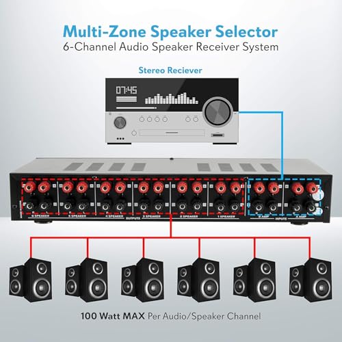 Pyle 6 Channel Speaker Selector Switch - Multi Zone A B Speaker Distribution Controller Box w/ Independent Audio Source Volume Control, Supports Home Theater Stereo Receiver System - Pyle PSLSW6