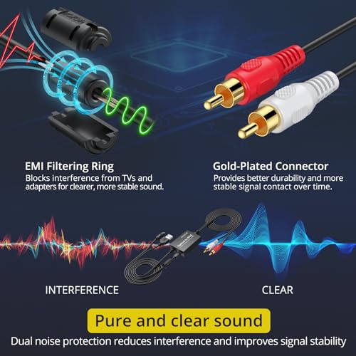 PROZOR 192KHz Digital to Analog Audio Converter 7ft/2.1m Cable Optical to RCA Adapter Built-in Audio Amplifier Chip DAC Digital Audio Converter SPDIF Toslink to RCA for HDTV Amp Blu-Ray DVD PS3 PS4 - size: 7ft PCM
