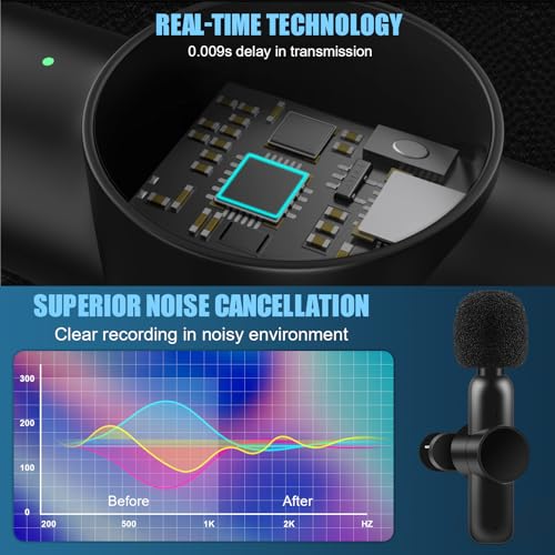 2 Pack Wireless Microphones for iPhone iPad Android Laptop, Clip-on Mini Microphone Plug-Play, Professional Lavalier Microphone for YouTube, TikTok, Vlog, Live Streaming, Interview