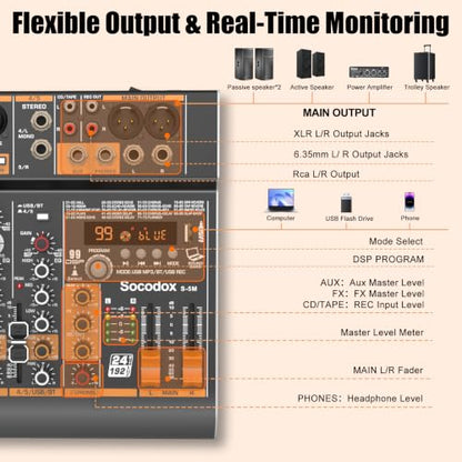 5 Channel Audio Mixer with Bluetooth & 99 DSP Effects for Streaming | 48V Phantom, 3-Band EQ, USB Rec, Stereo Inputs, Low Noise, Gain Control,Headphone Jack for Podcast, Church, Karaoke, Live