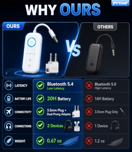 Bluetooth 5.4 Transmitter Receiver, Wireless Audio Adapter, Airplane Gadgets & Travel Essentials – for 2 Headphones, 20H Battery, aptX Low Latency, 3.5mm AUX Jack, for Car, TV, Home-Cream