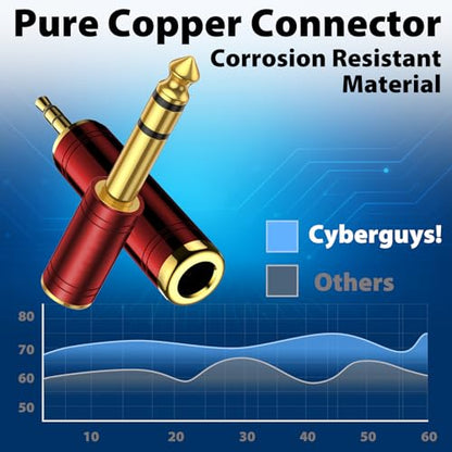 2-Pack Headphone Adapter Kit 3.5mm to 1/4 Adapter | 1/4 to 3.5mm Converter, Audio Jack, Microphone, Guitar Amp, Karaoke, Home Theater, A/V Receivers, Stereo Headphones - style: 3.5mm + 6.5mm