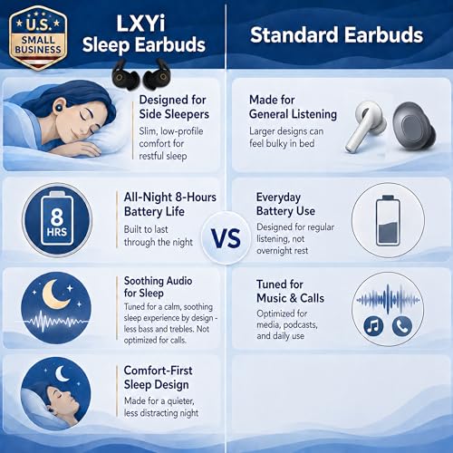 Sleep Earbuds Ultra-Thin Invisible Headphones for Side Sleepers, 8-Hour Battery(24h w/Case) No Buttons, No Lights, No Alerts, Noise Blocking, Bluetooth, Gift for Him & Her, Mom & Dad - 2nd Gen
