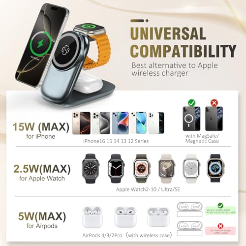 3 in 1 Folding Charging Station for iPhone 16e/16/15/14/13/12 Compatible with Apple Watch 10/9/8/7/6/5/4/3 Ultra,Wireless Charging Station for Airpods/4/3 pro - color: Grey